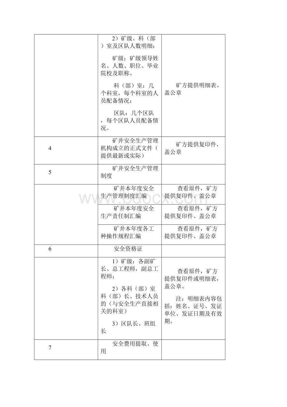 3《安全现状评价》收集资料清单.docx_第2页