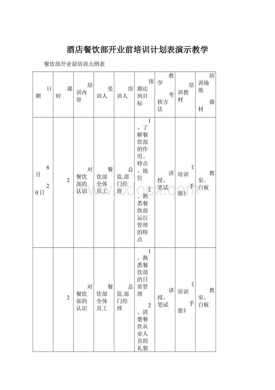 酒店餐饮部开业前培训计划表演示教学Word文档下载推荐.docx_第1页