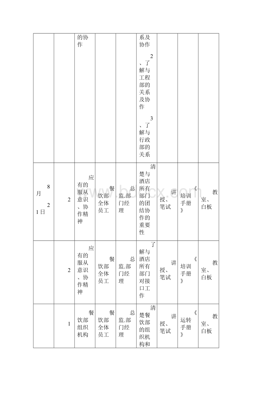 酒店餐饮部开业前培训计划表演示教学Word文档下载推荐.docx_第3页