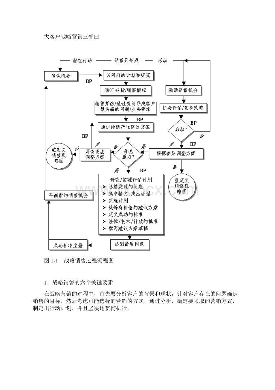 大客户战略营销.docx_第3页