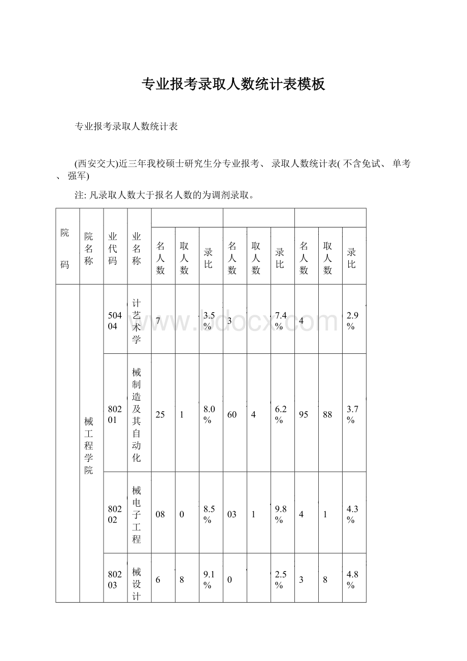 专业报考录取人数统计表模板Word文档下载推荐.docx