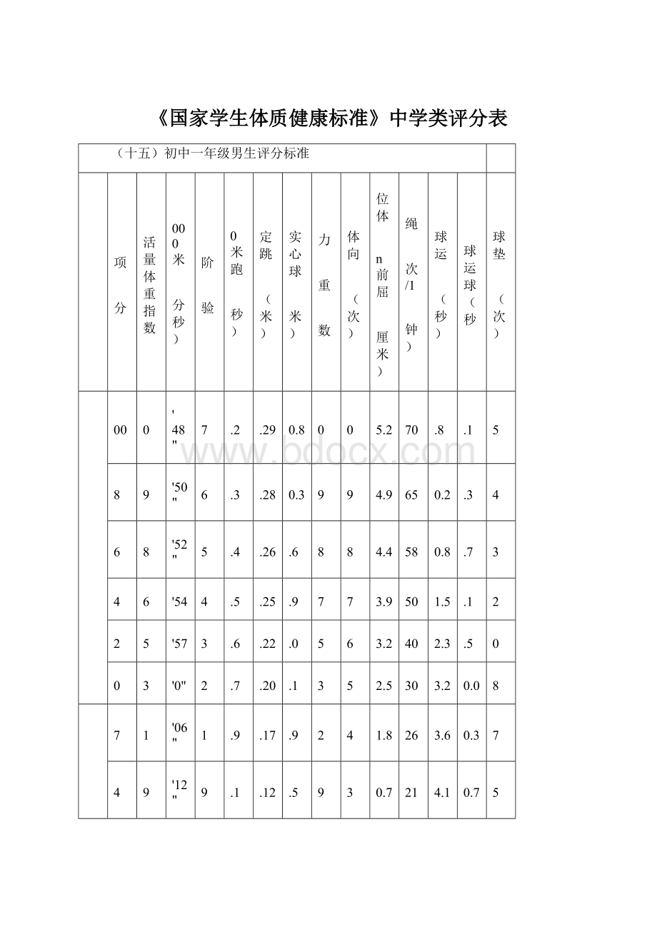 《国家学生体质健康标准》中学类评分表Word文件下载.docx_第1页