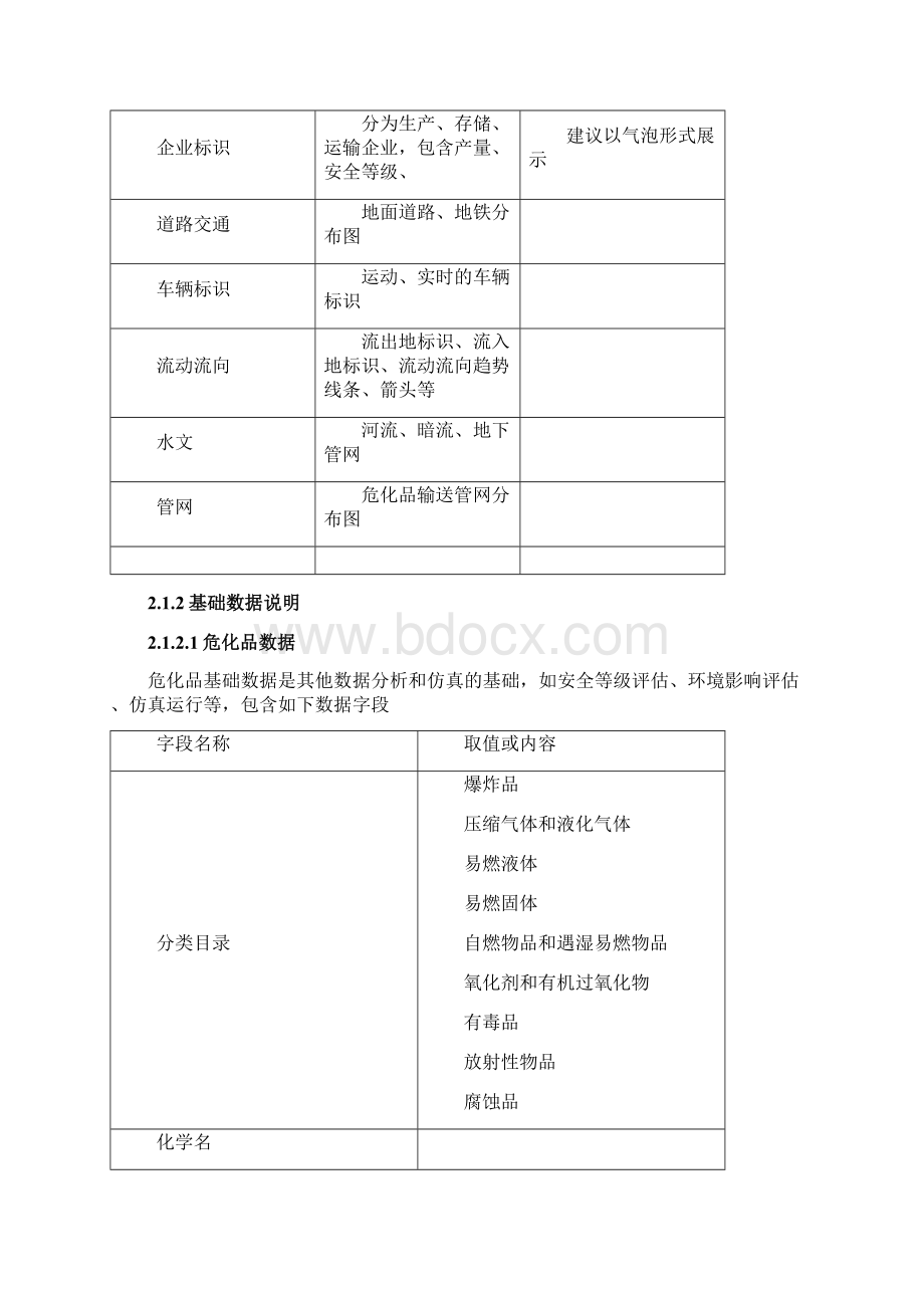 危化品数据可视化平台需求文档V10.docx_第2页