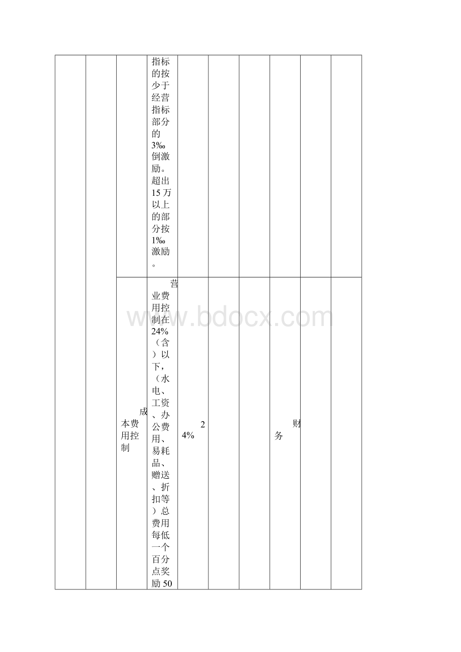 餐厅营业指标的考核标准.docx_第2页