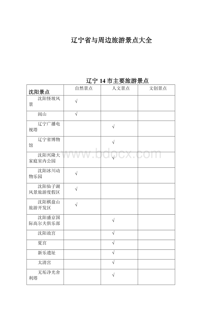 辽宁省与周边旅游景点大全.docx_第1页