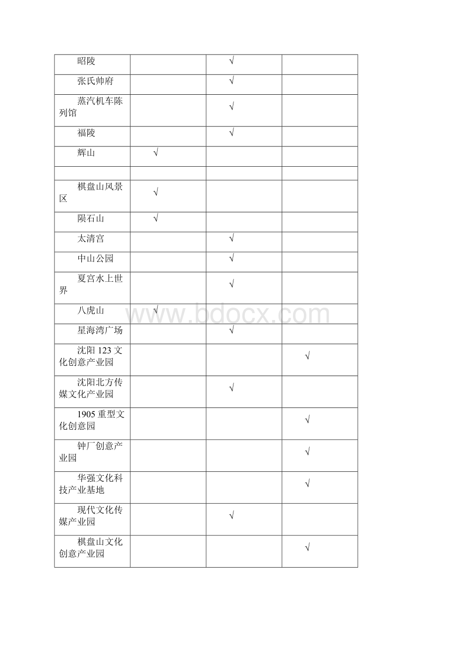 辽宁省与周边旅游景点大全.docx_第2页