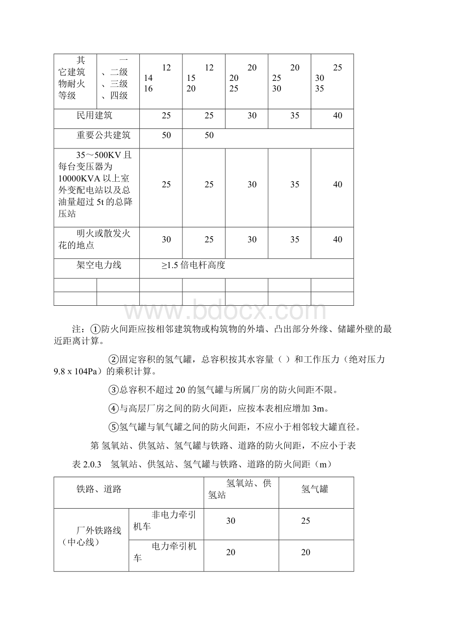 GB 5017793 氢氧站设计规范Word文档下载推荐.docx_第3页