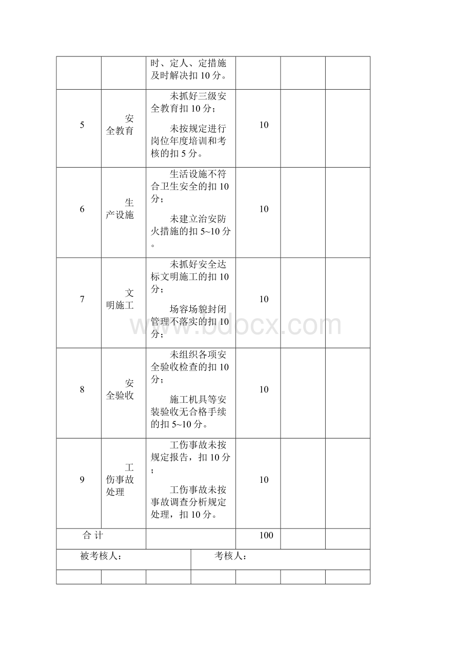 项目部安全生产责任制考核表.docx_第2页