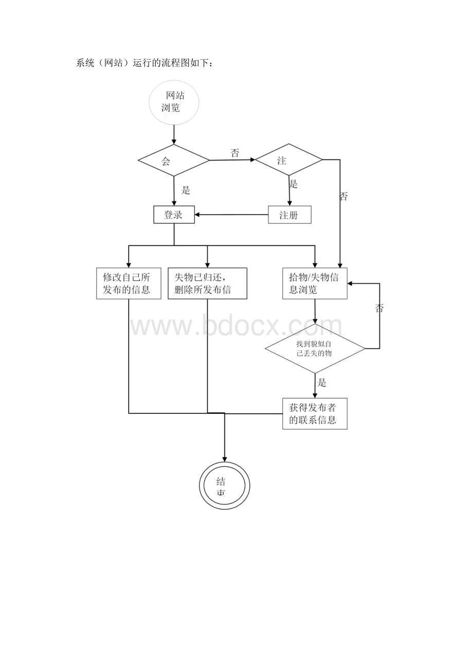 失物招领系统数据库设计.docx_第2页