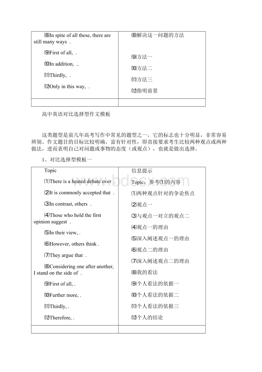 高中英语作文模板及过度词总结Word文档下载推荐.docx_第3页