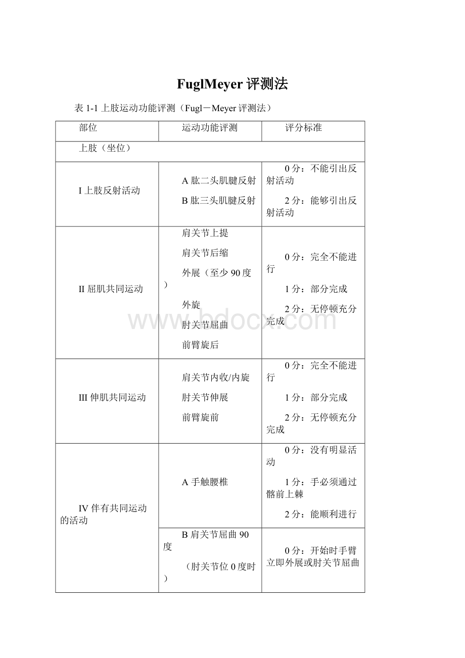 FuglMeyer评测法Word下载.docx