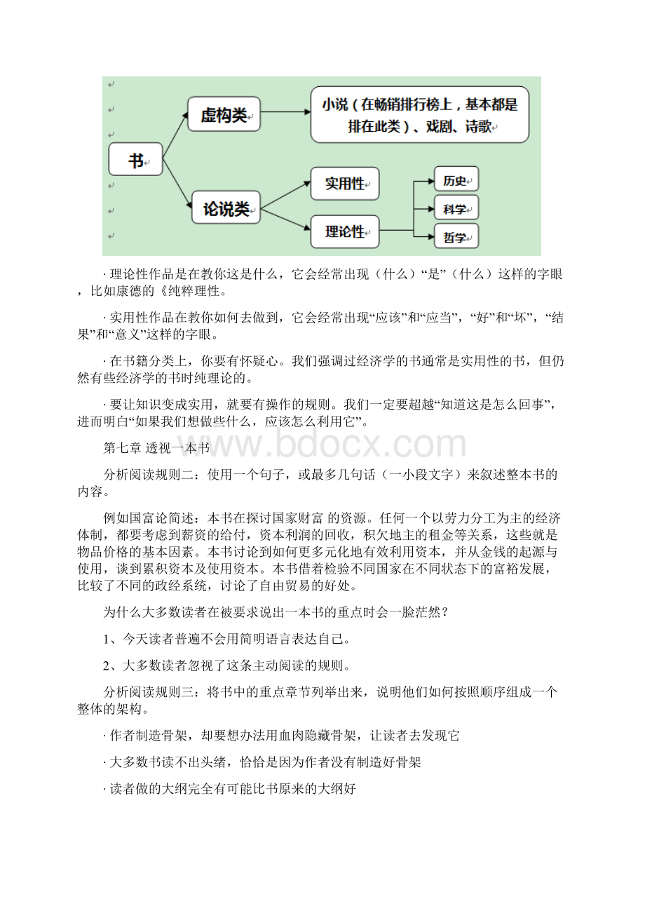 如何阅读一本书资料.docx_第2页