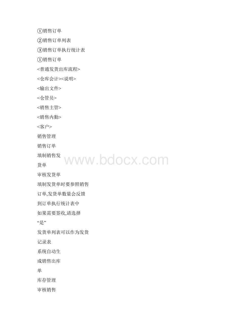 业务流程图422精Word格式文档下载.docx_第3页