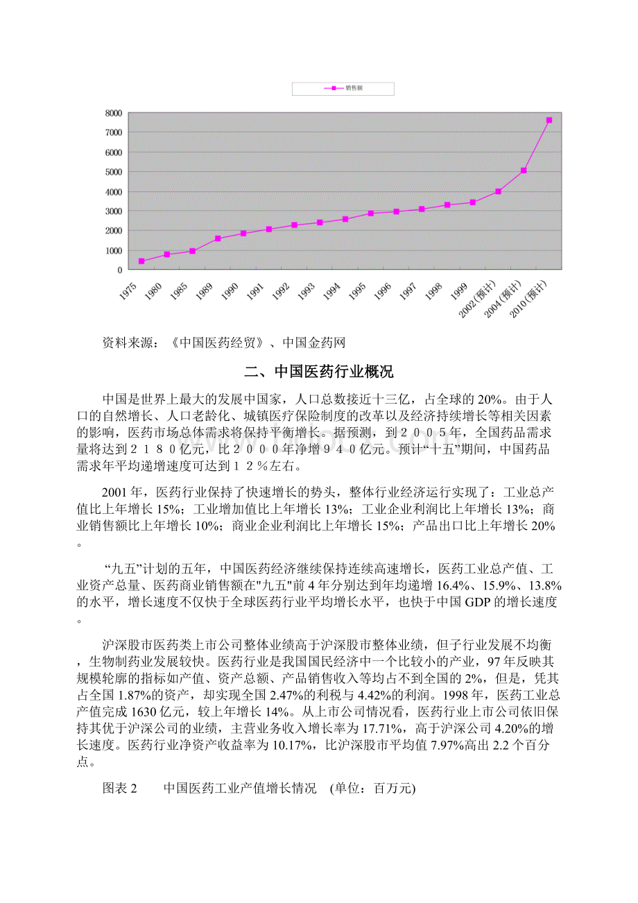 XX市升保脑血管病医院建设项目商业计划书.docx_第3页