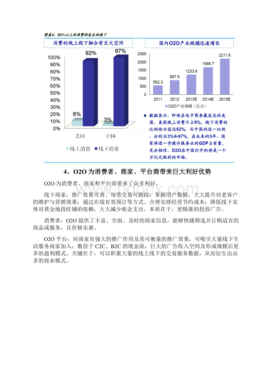 互联网O2O产业分析报告.docx_第3页