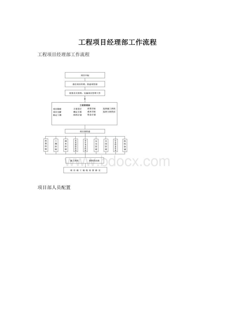 工程项目经理部工作流程Word文件下载.docx