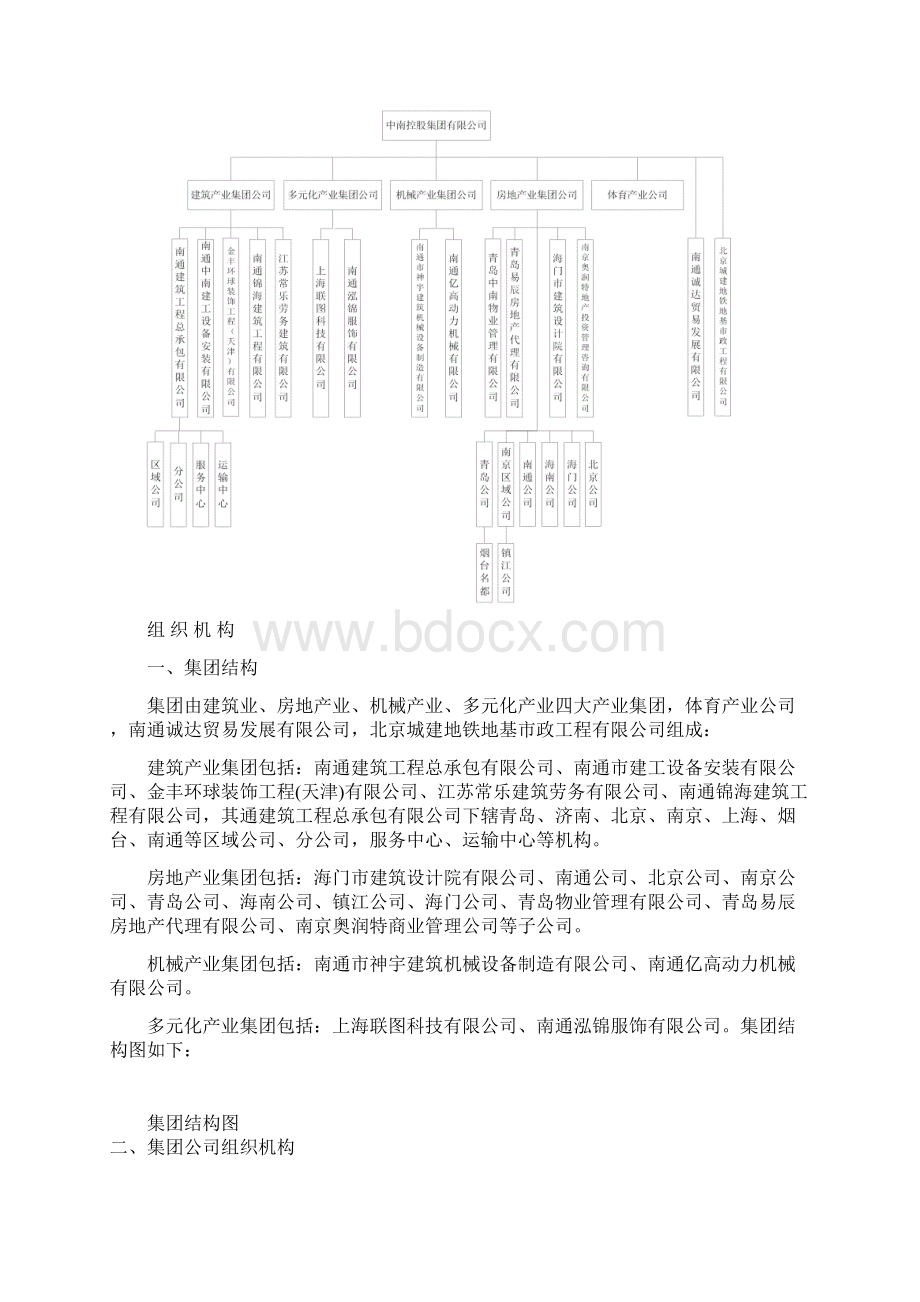 房地产集团新员工入职培训手册Word下载.docx_第3页