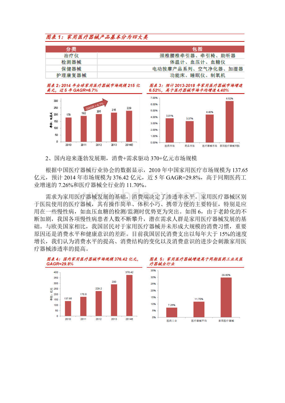 家用医疗器械行业分析报告Word文件下载.docx_第3页