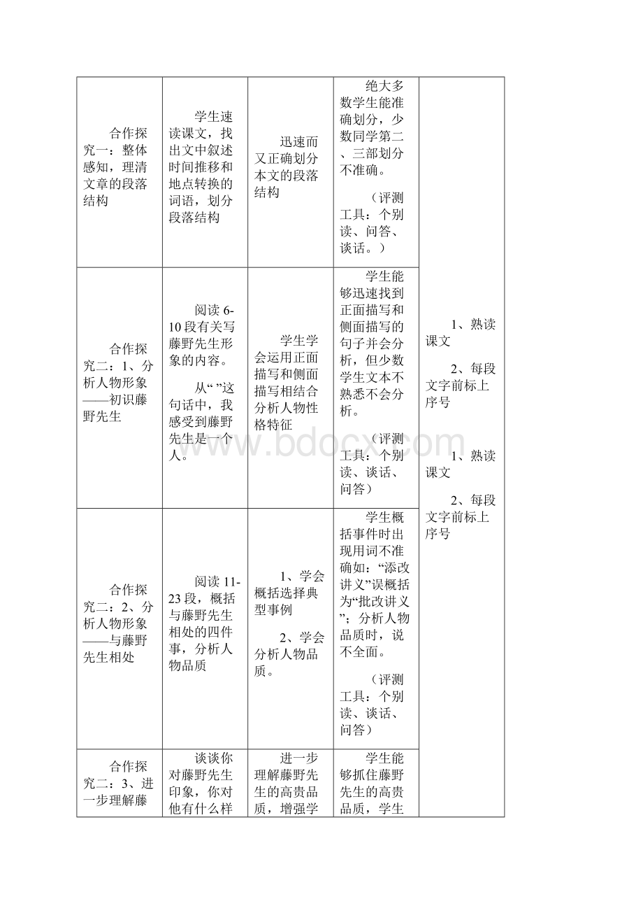 初中语文藤野先生教学设计学情分析教材分析课后反思Word下载.docx_第2页