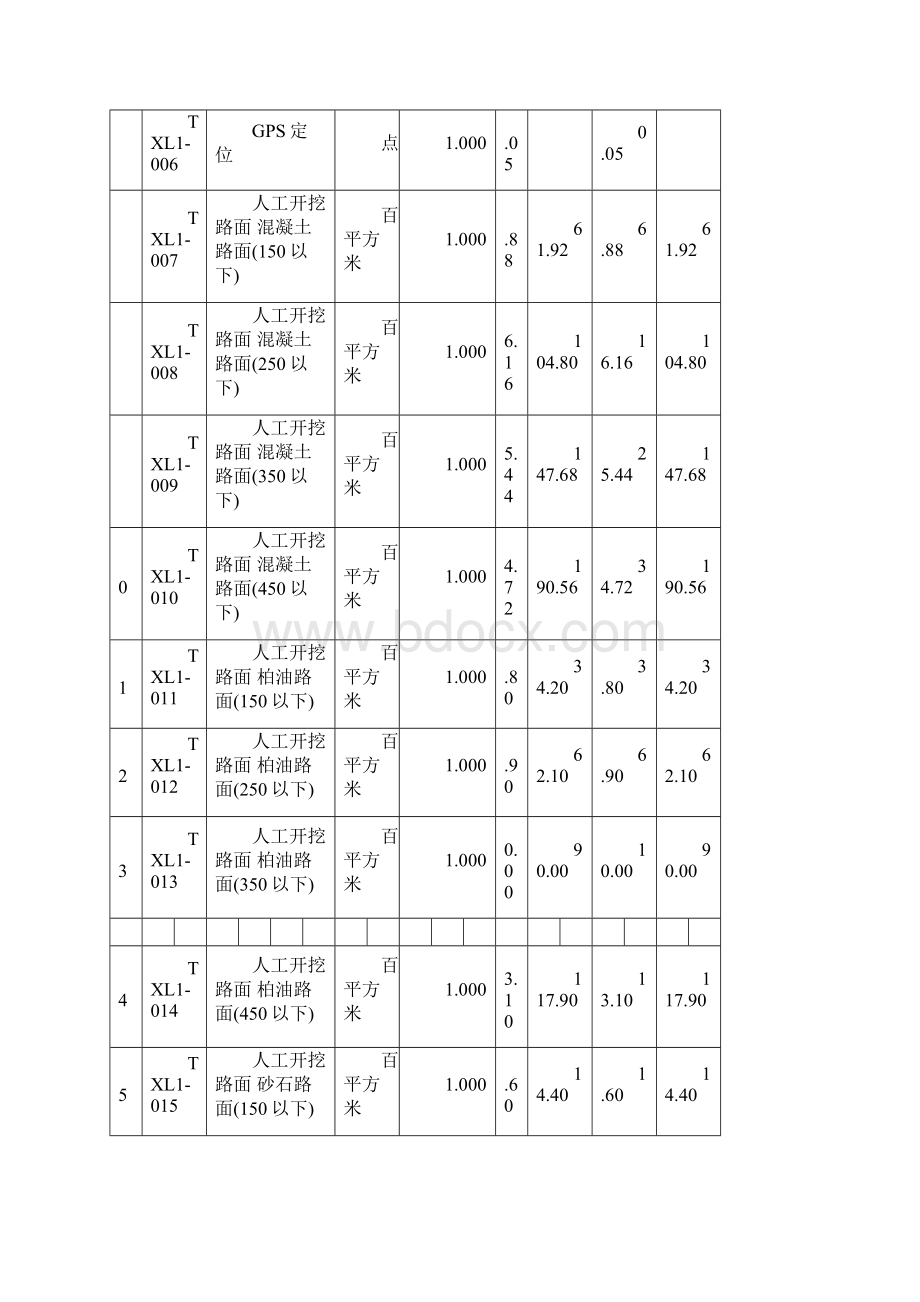 通信线路工程工日定额表表三甲.docx_第2页