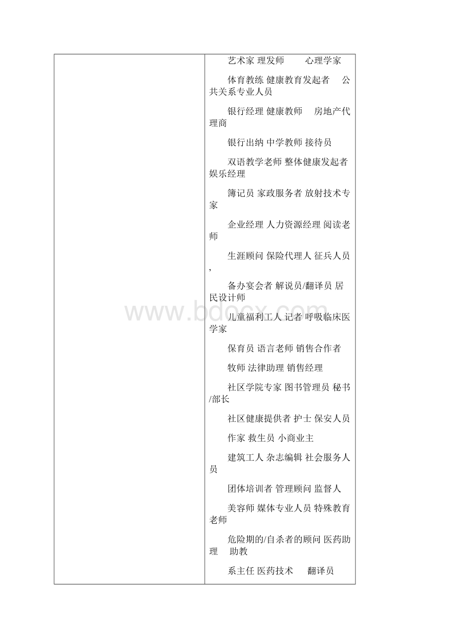 MBTI职业人格类型对应的职业.docx_第2页