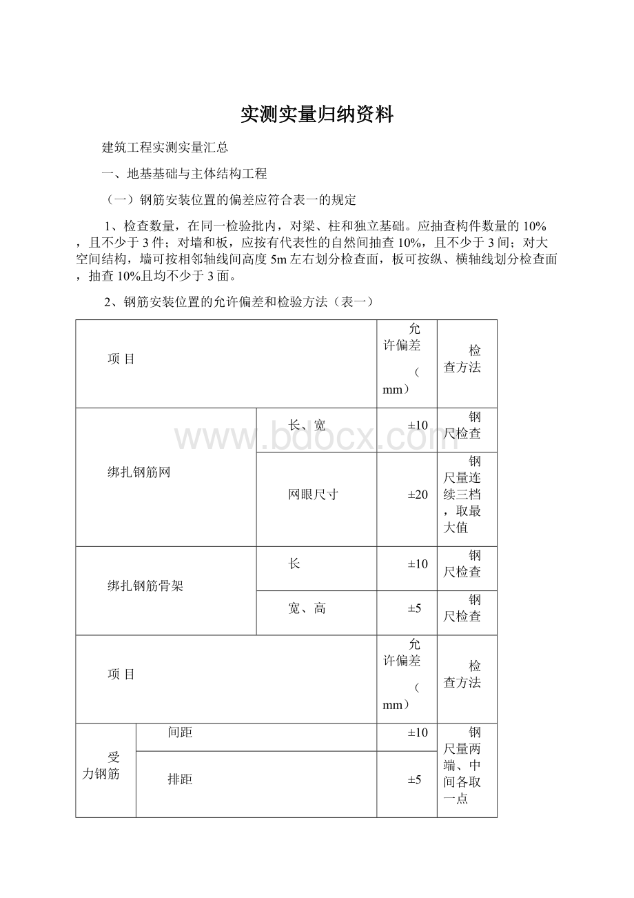 实测实量归纳资料Word下载.docx_第1页