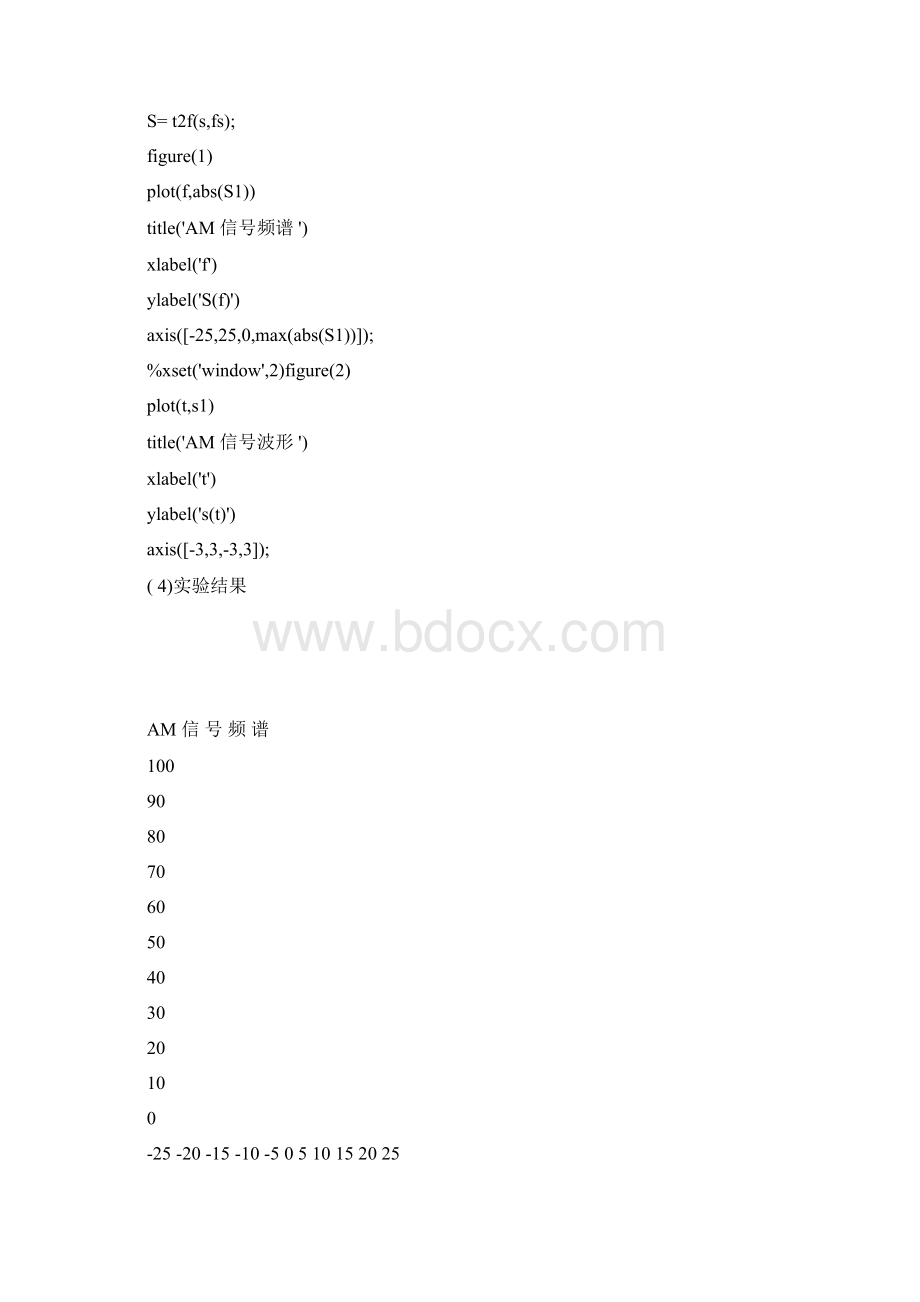 北邮通原软件实验文档格式.docx_第2页