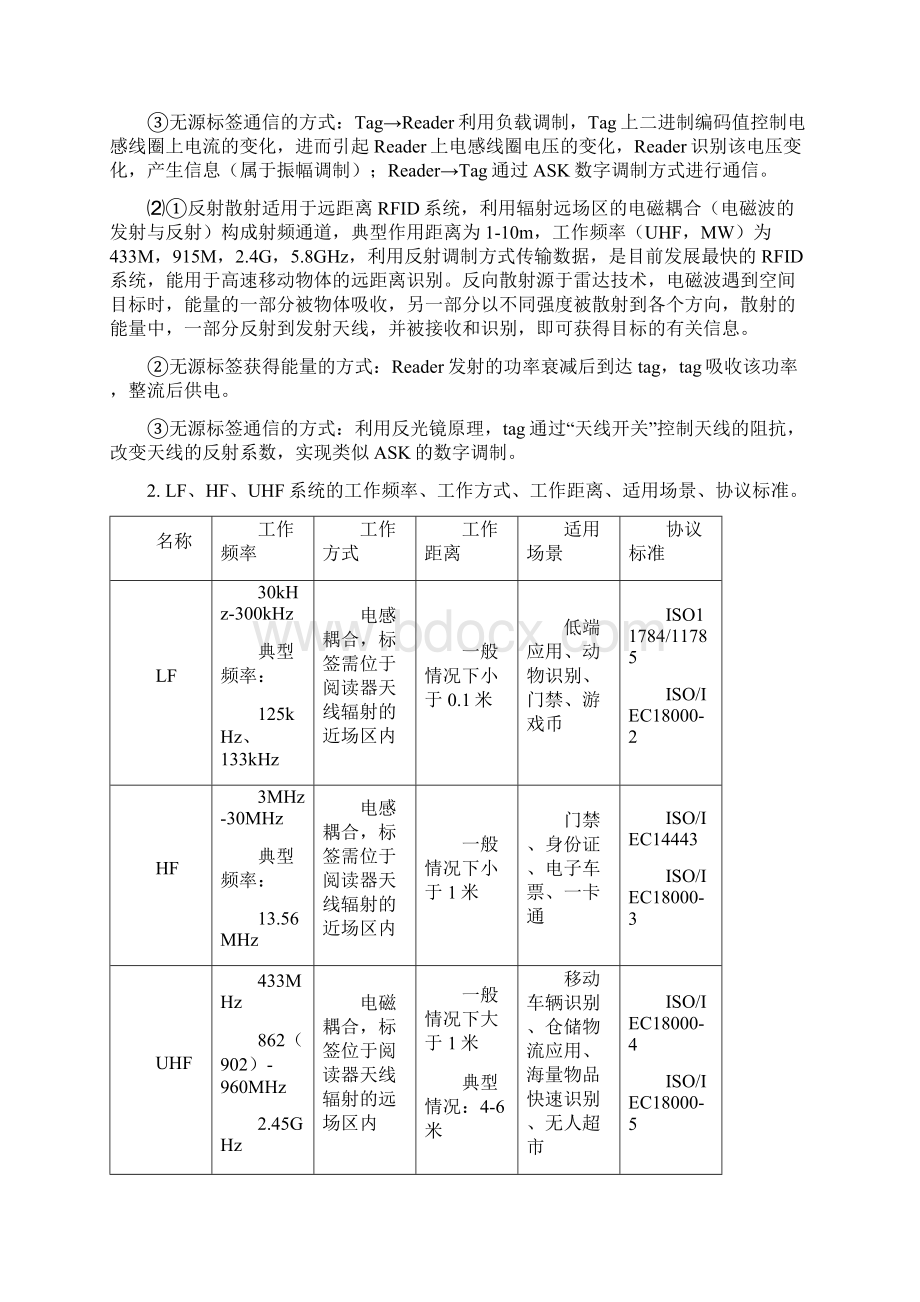 北邮物联网技术复习提纲Word文件下载.docx_第3页