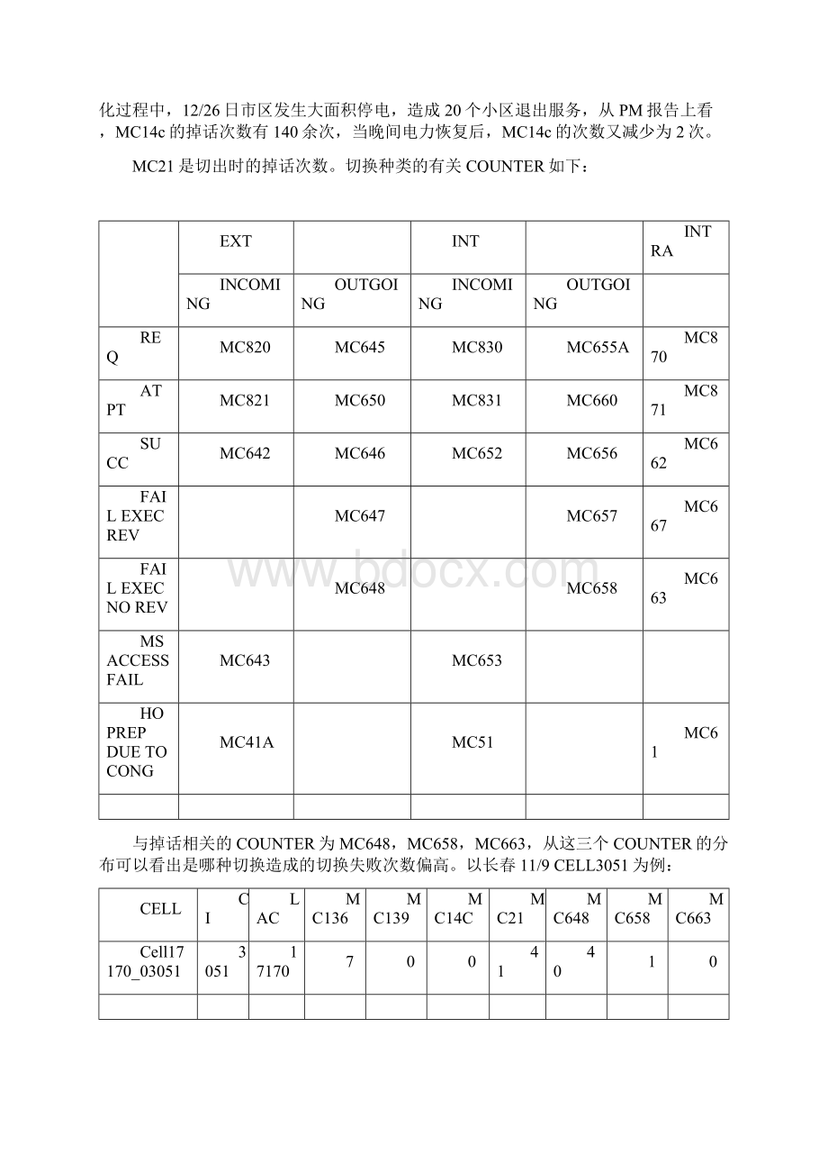 优化总结一.docx_第3页