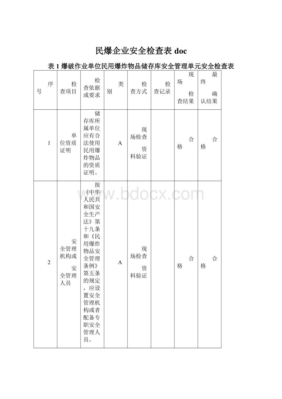 民爆企业安全检查表doc.docx