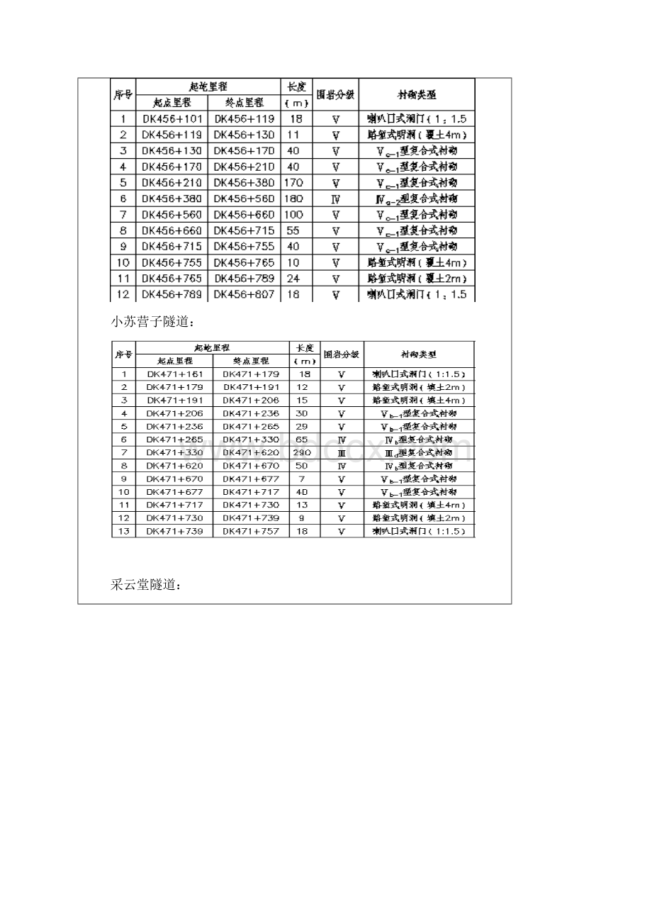 隧道衬砌二衬.docx_第2页