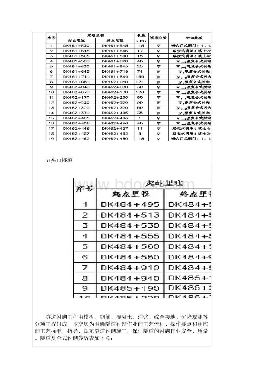 隧道衬砌二衬.docx_第3页