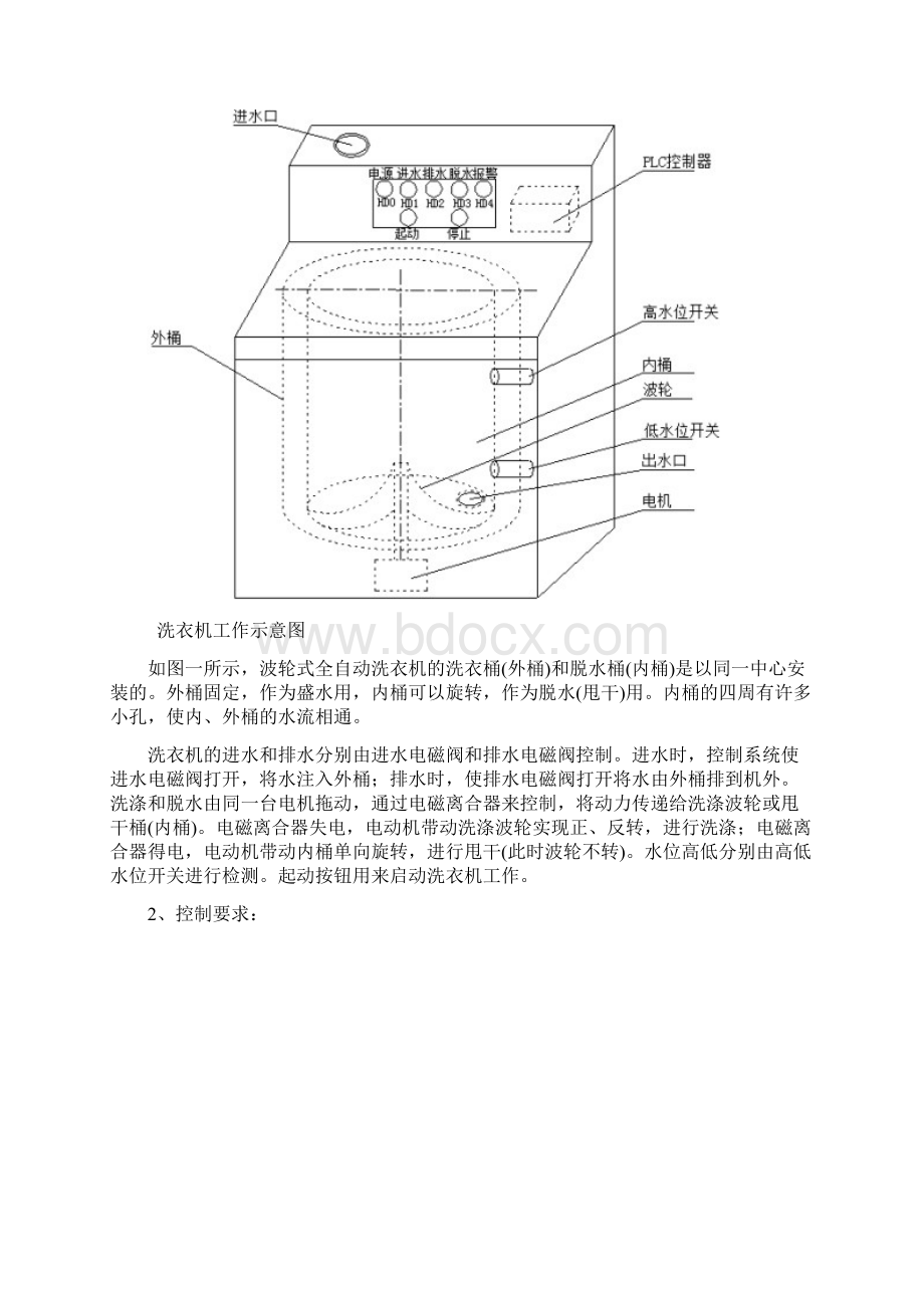 全自动洗衣机的PLC控制.docx_第3页