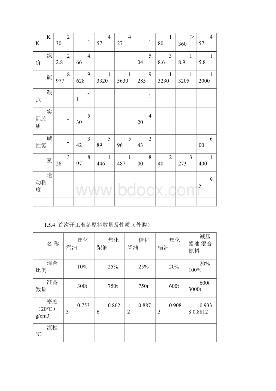 加氢开工方案.docx_第3页