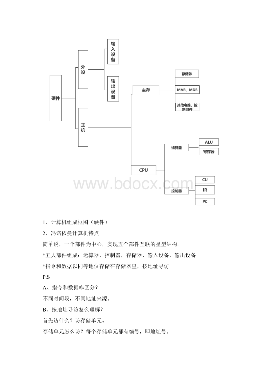 计算机组成原理复习资料Word下载.docx_第3页