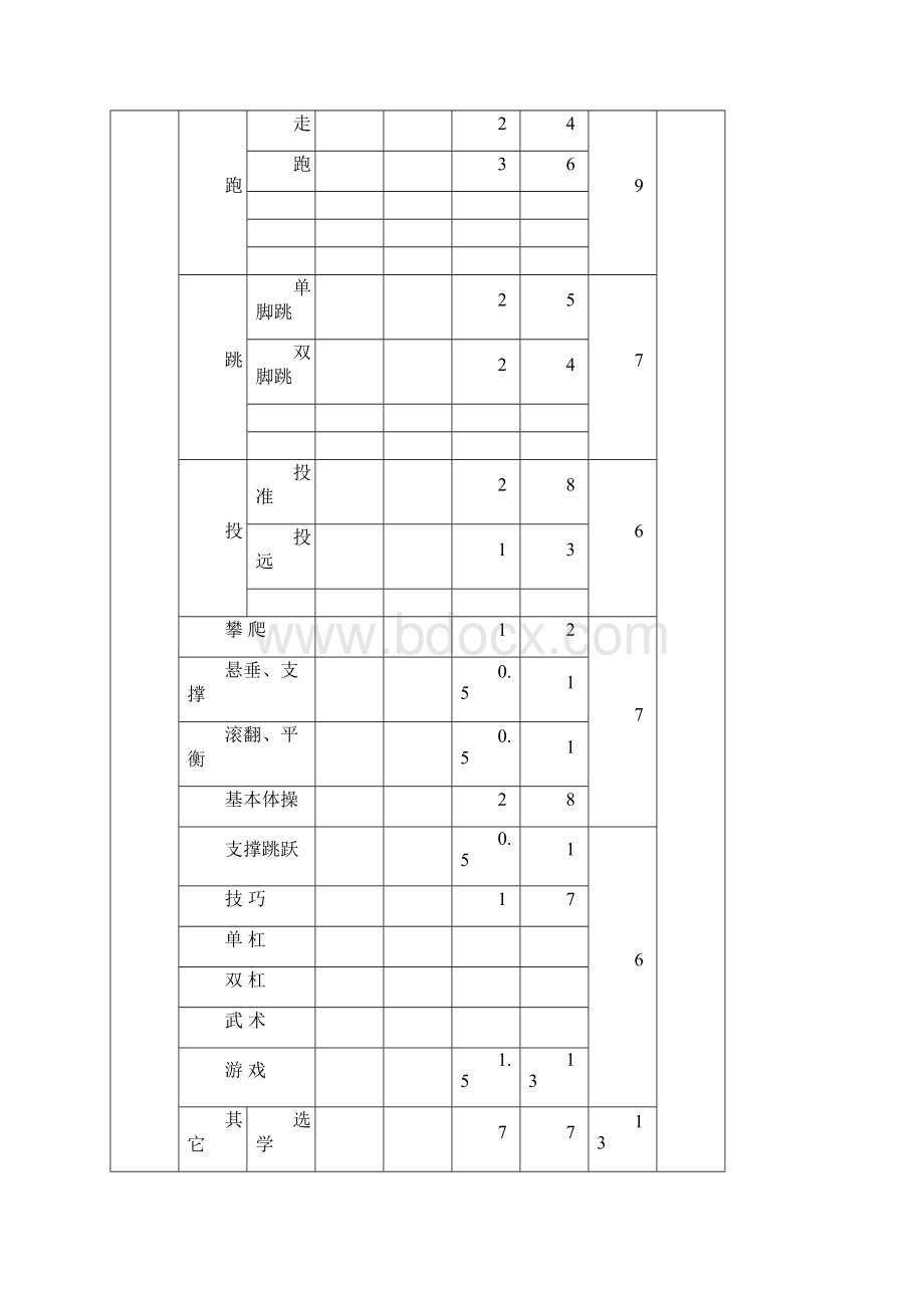 浙教版小学体育04册教案.docx_第2页