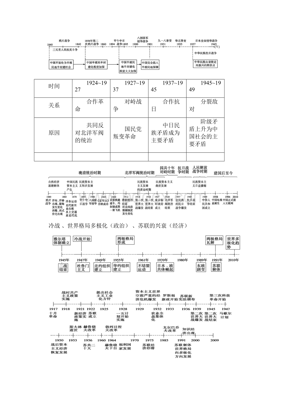 高中历史知识点总结材料必修一+必修二+必修三精全文库唯一完整版.docx_第2页