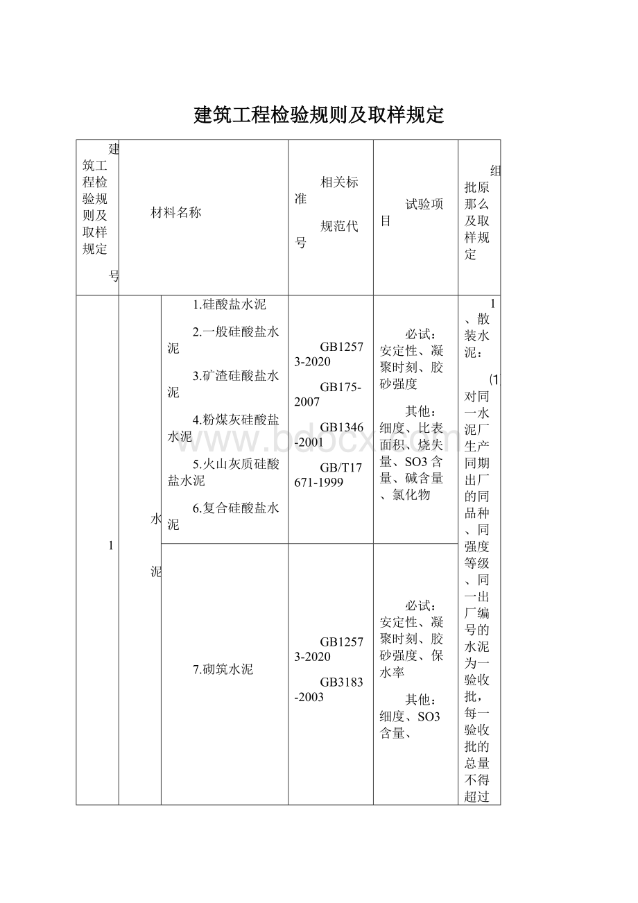 建筑工程检验规则及取样规定Word文档下载推荐.docx_第1页