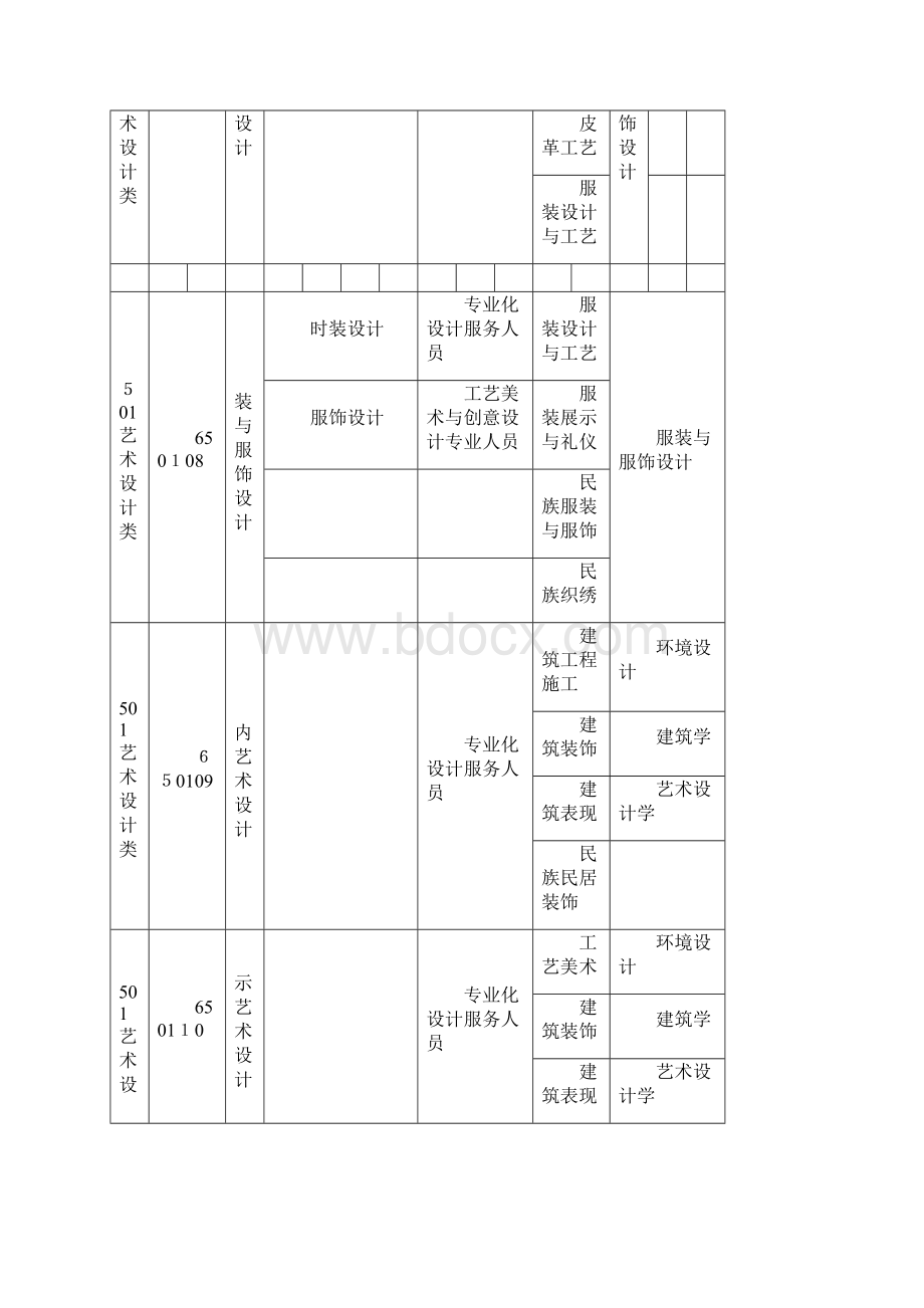 文化艺术大类.docx_第3页