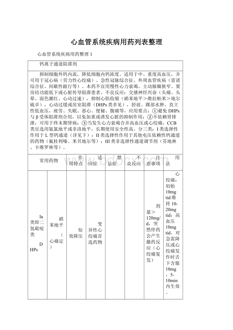 心血管系统疾病用药列表整理.docx