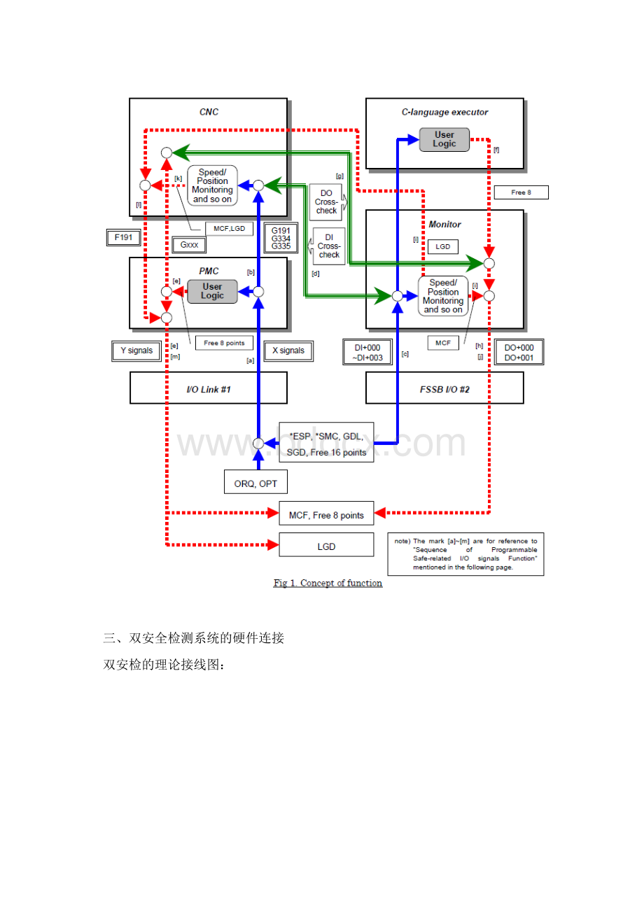 fanuc双安检系统的研究Word下载.docx_第3页