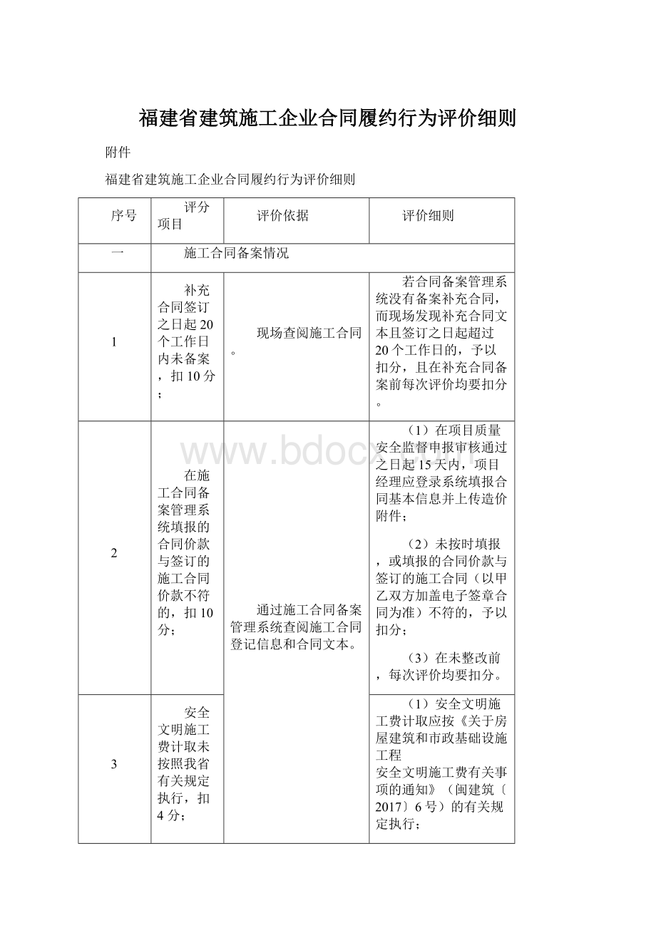 福建省建筑施工企业合同履约行为评价细则.docx