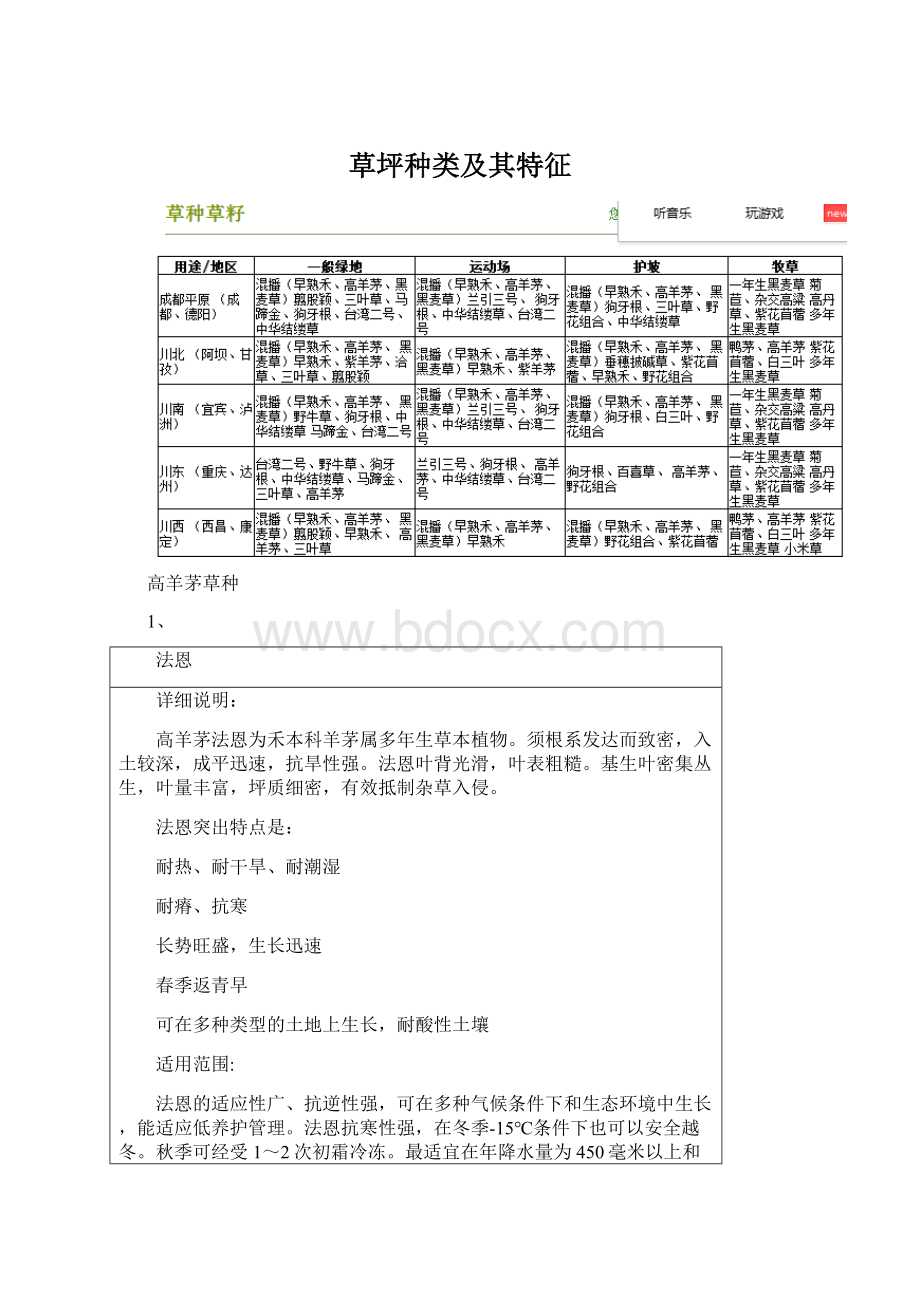 草坪种类及其特征Word下载.docx