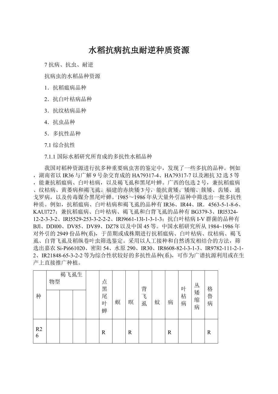 水稻抗病抗虫耐逆种质资源.docx