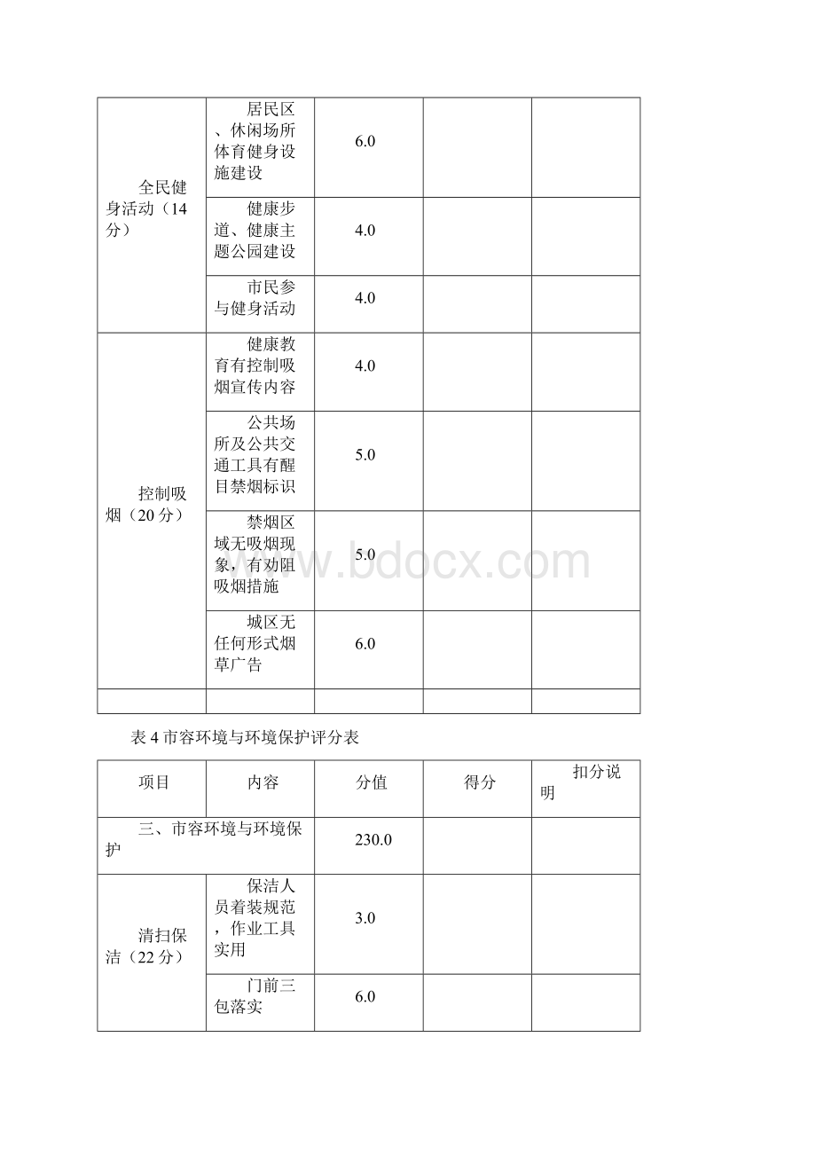 国家卫生城市暗访评价表.docx_第3页