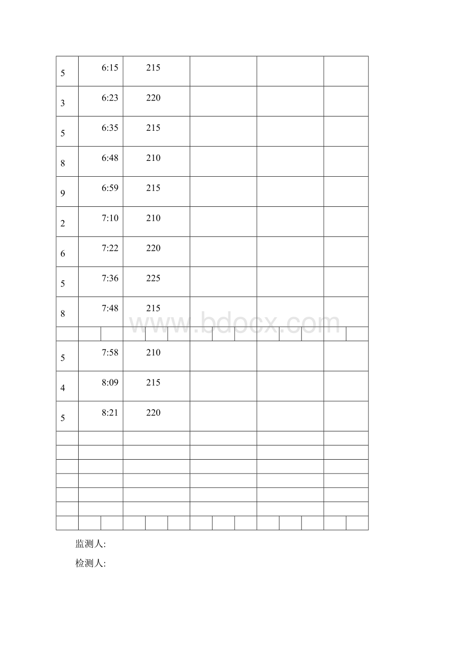 现场混凝土塌落度检查记录.docx_第2页