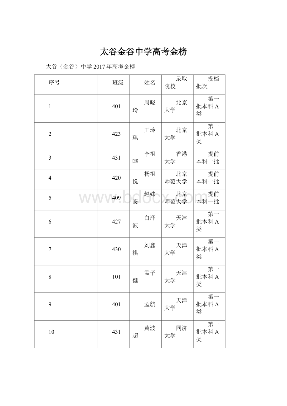 太谷金谷中学高考金榜.docx_第1页