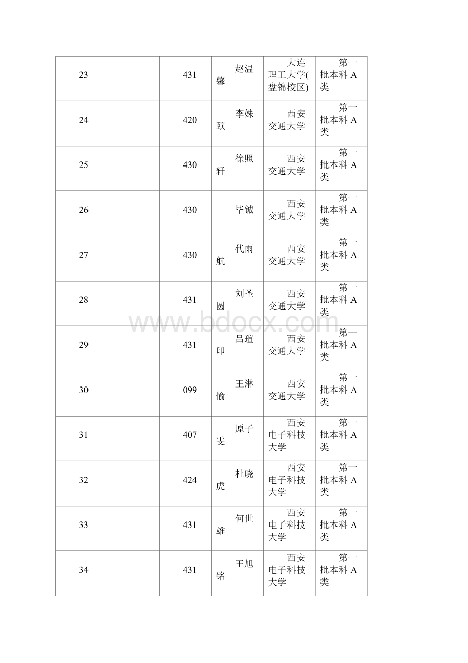 太谷金谷中学高考金榜.docx_第3页