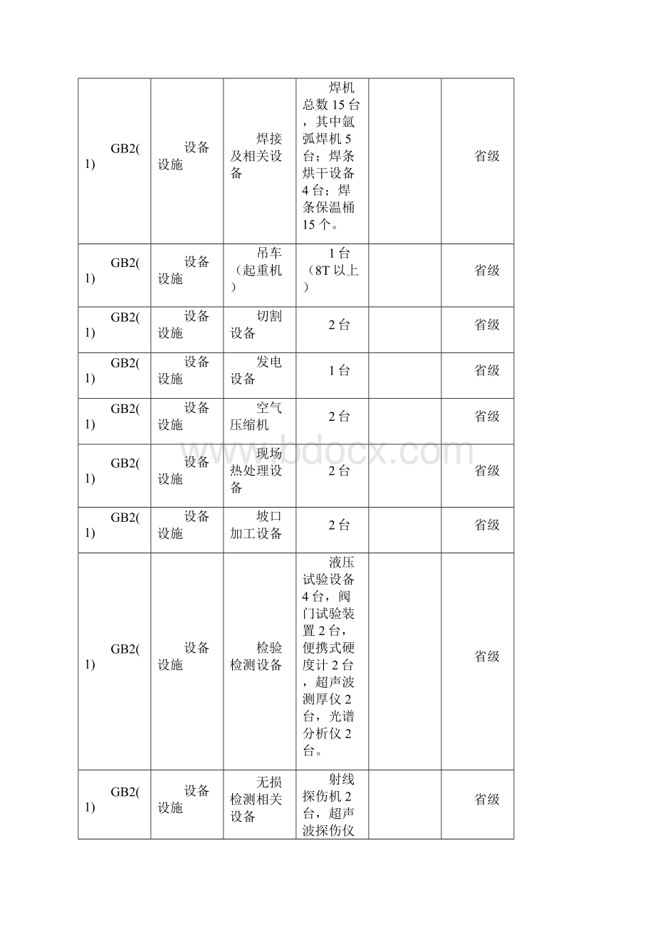 申请压力管道 条件Word格式.docx_第2页