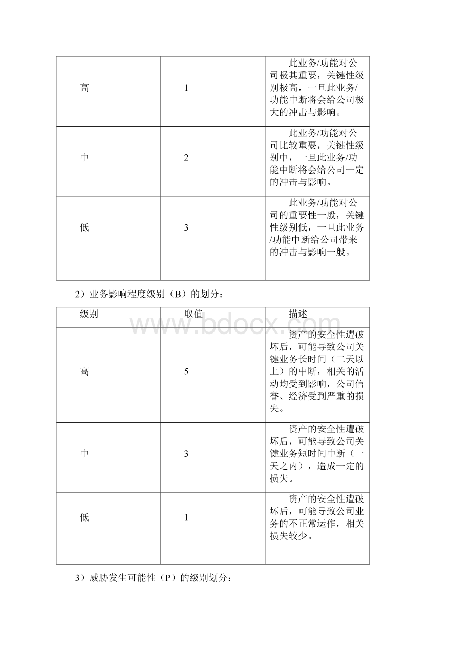 业务影响分析报告.docx_第2页